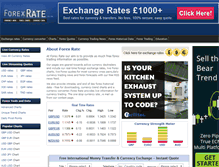 Tablet Screenshot of forexrate.co.uk